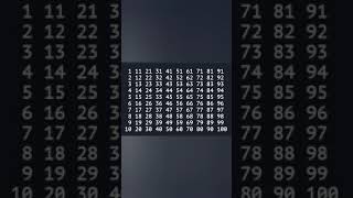 #Shorts 🔥Numbers Pattern Programs in Java Language using for loop.
