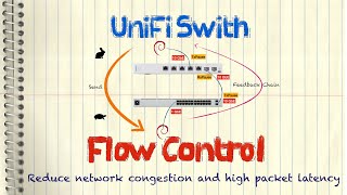 Ubiquiti Unifi Switch - Flow Control To Reduce Network Congestion and High Packet Latency