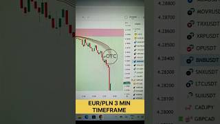 Expert Scalper Shares 3-Min EUR/PLN Strategy That WORKS in stock market 💰#shorts #shortsfeed #crypto