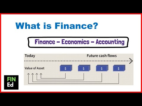 What is Finance | FIN-Ed
