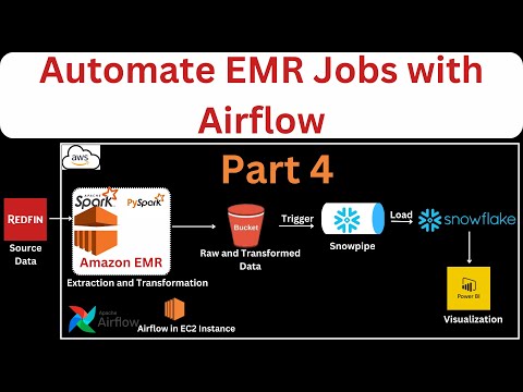 Part 4 - Create S3 buckets and required folders | Airflow Tutorial | Automate EMR Jobs with Airflow