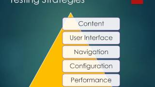 Web App Testing