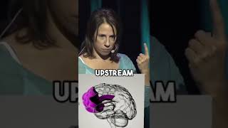 Improve Your Brain Body Connection with One Minute