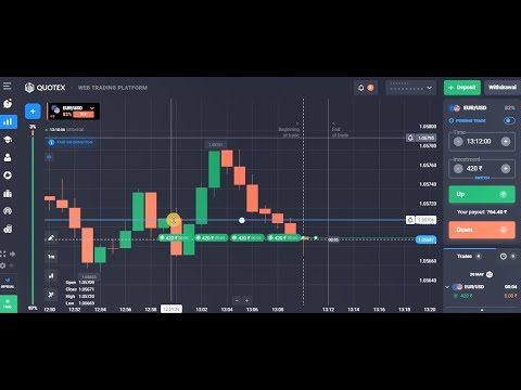 [4] How to Predict the next candle with price action and candlestick psychology - Tamil