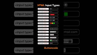 Important  HTML Input types|#coding #css#HTML#webdevelopment