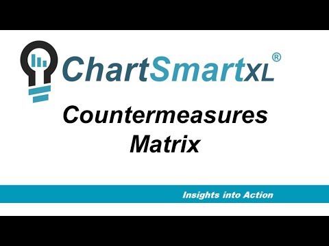 ChartSmartXL Countermeasures