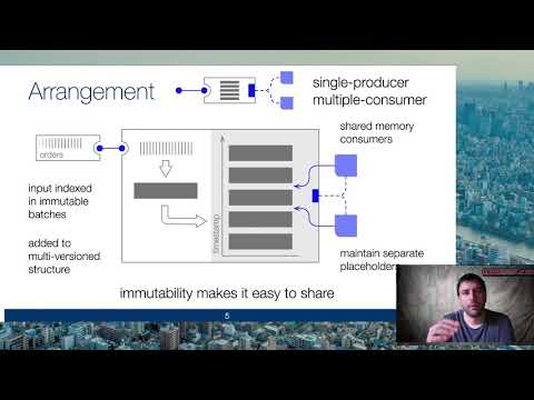 VLDB 2020: Shared Arrangements: practical inter-​query sharing for streaming dataflows