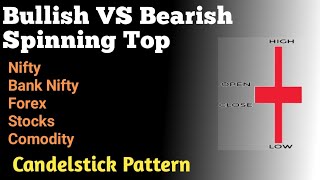Bullish VS Bearish spinning top #candelstickpattern #technicalanalysis #sharemarket