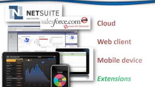What is the Future of ERP Solutions?