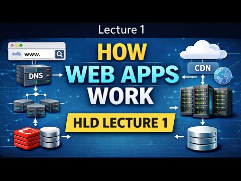 Hld  Web Applications Work L-1  (Full Architecture Explained Step-by-Step)  DNS CDN load balancer  