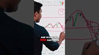 Success Secret Part 3 - Percentage | #tradingsuccess #tradingsecrets #trading