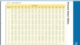 Bond Pricing using TVM Tables