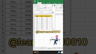 Text Formatting in Excel @LearnExcel0810 #excel #exceldataanalytics #datamanagement