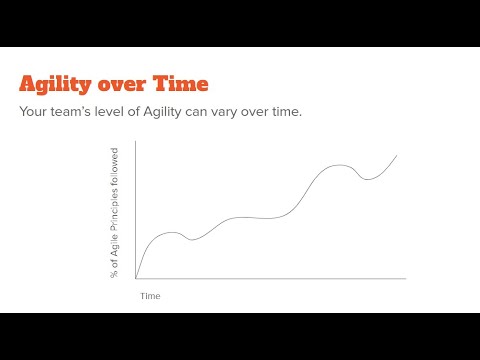 Applying Agile Philosophies
