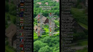 Best countries for green living #shorts #greenliving