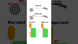 Shape Cast vs Raycast – What’s the Difference? (Rapier.js) #3dgamedevelopment #roblox #gamedevblog