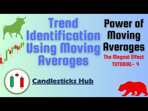 🚀 Trend Identification Using Moving Averages 🧲 magnet  effect 🚀
