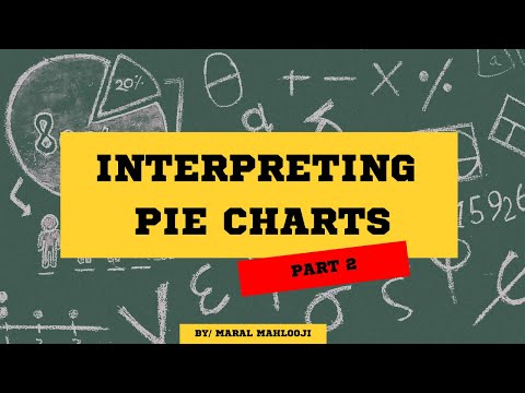 Pie Chart Mastery! 🎯 Find Angles & Numbers Easily | GCSE Maths #GCSEMaths #PieChartSkills