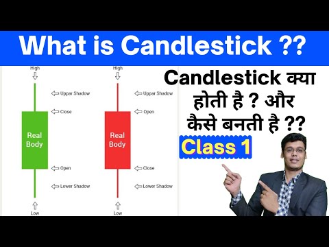 What is Candlestick ⚡ Anatomy of Candlestick ⚡ Price action ⚡Technical Analysis in Hindi⚡#Shorts