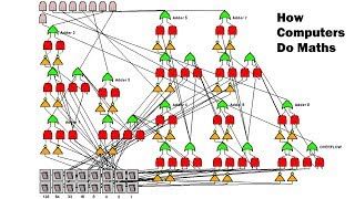 How Computers Perform Mathematical Calculations | Using adders, binary and logic gates.