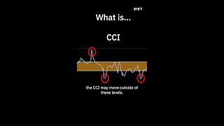 How to Use Commodity Channel Index (CCI Indicator) for Beginner Traders #technicalanalysis #shorts