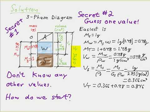 3-Phase Diagrams Part 2