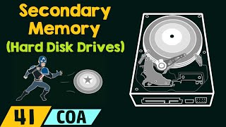 Secondary Memory – Hard Disk Drives