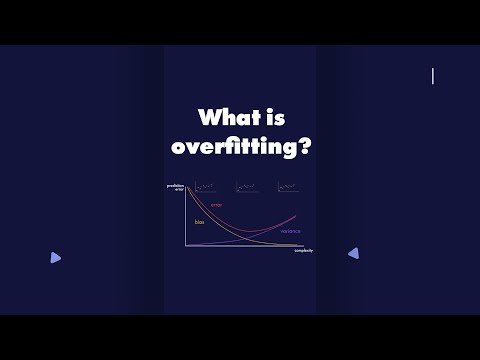No, really. What is overfitting? Full video: https://youtu.be/U_EpRSdtnPg #shorts