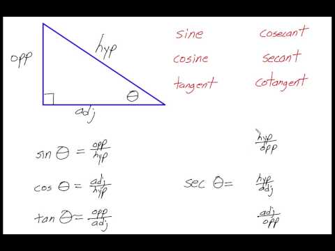 Reciprocal Trig Ratios
