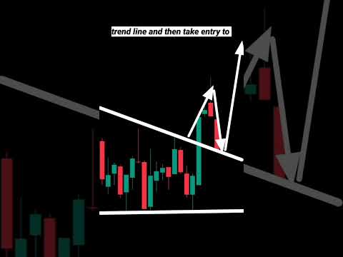 HOW TO TRADE DESCENDING TRIANGLE PATTERN #trading #investing #priceaction