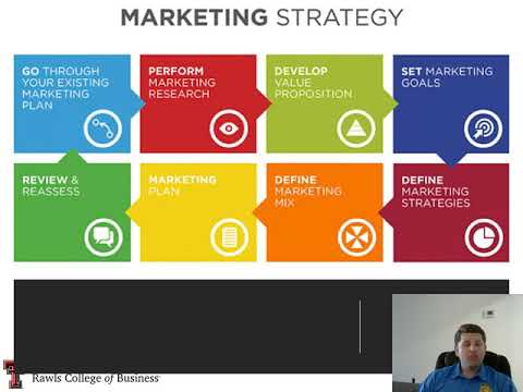 Era III (1950-1980) “The prominence of marketing strategy”