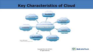 Cloud Testing :  An Overview