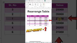 ✅How to Move Row in Word with a Shortcut key 🔥#msword #mswordforbeginners #viralvideo #viral