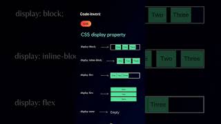 Learn CSS display property #coding #webdevelopment 🚀
