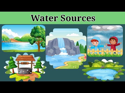 Water Sources | Water info for Kids @funnlearnpreschool