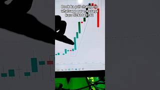Hammer 🔨 candlestick 🔥 pattern | #trading best book pdf |@traderpankajgupta #shots #shorts