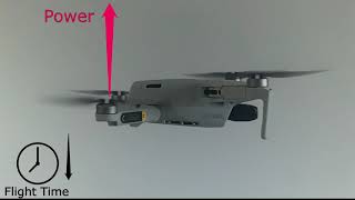 Does a multirotor fly longer in hovering or moving forward?