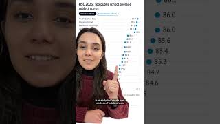 What is the average HSC subject score at Sydney public schools?