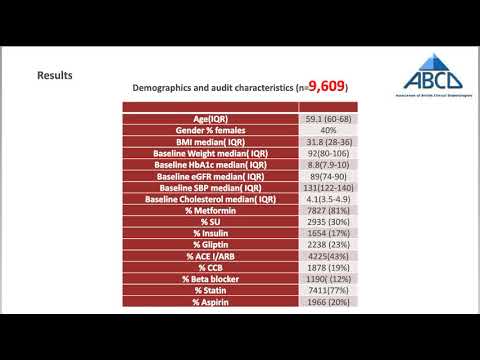 Effect Of Raised Alanine Transaminase (ALT) On HbA1c Response to SGLT2 Inhibitors In Type 2 Diabetes