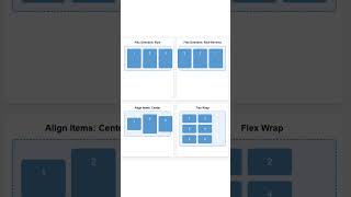 Learn CSS Flexbox in seconds! Row, Column, Justify, Align & Wrap  💻✨ #CSS #Flexbox #Shorts