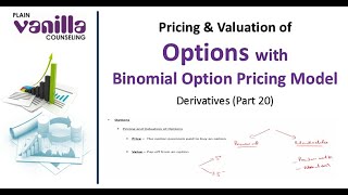 Derivatives (20): Binomial Option Pricing Model