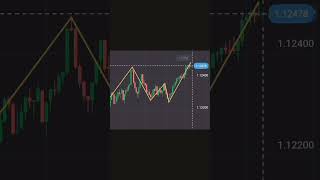 Binary option trading, w pattern ✅️✅️