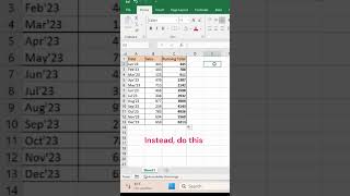 Running total in Microsoft excel for data analysis| Cumulative sum |