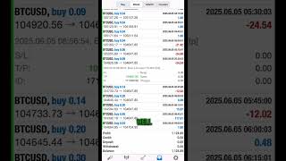 Made over $1000 profit Last week Using a forex trading robot 🤖