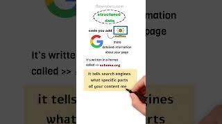 What is Structured Data? Explained for Beginners