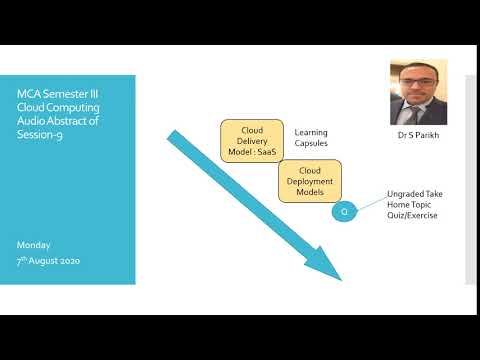3CA301 Cloud computing Abstract for session 9