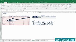 68  Excel's Lookup Functions   Vlookup & Hlookup Made Easy #datascience #excle