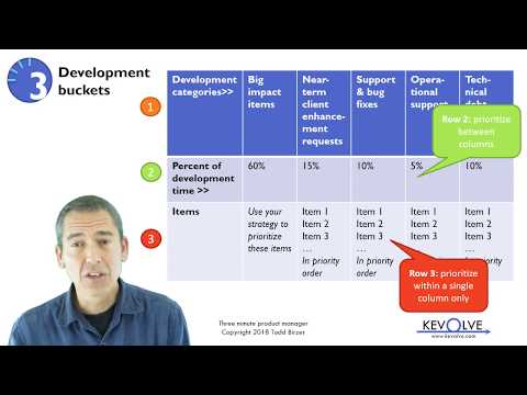 3 Minute Product Manager: Development Buckets
