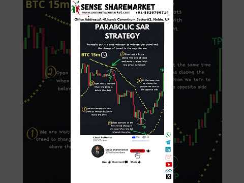 Parabolic SAR Strategy: Maximize Your Trading Potential #trading #stockmarket