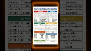 Master Excel Shortcuts in Minutes | Boost Your Productivity Like a Pro